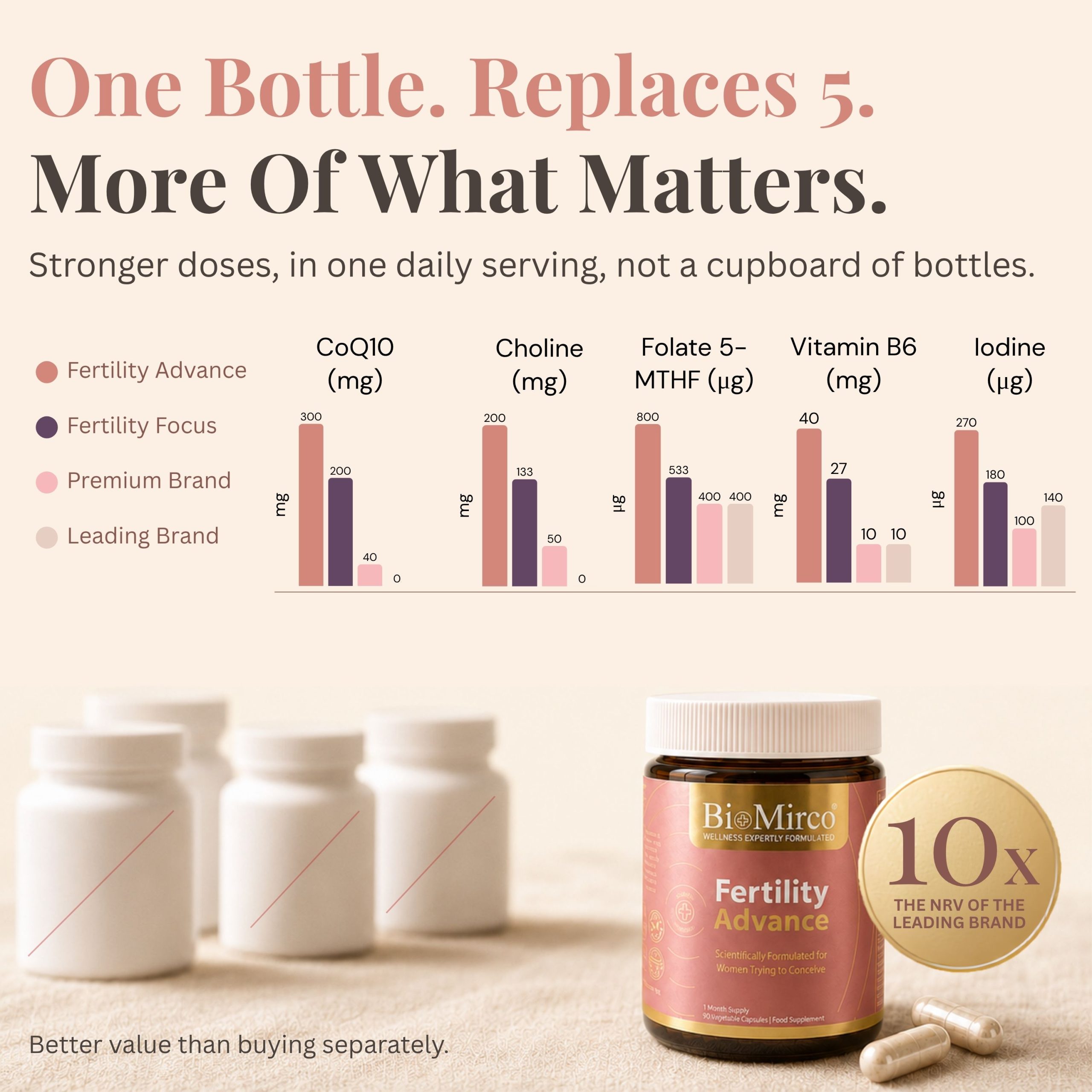 Fertility Advance - Image 2